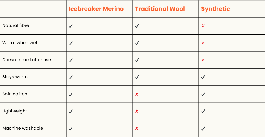 merino wool comparison