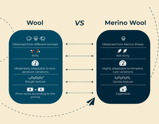 What is Merino Wool? Benefits of Merino Wool